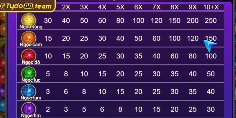 Các biểu tượng chính và thanh toán